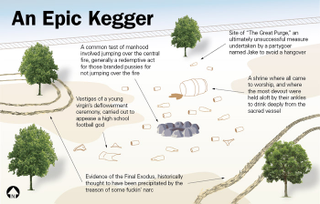 Illustration for article titled Archaeologists Discover Remnants Of Legendary Party Out By Train Tracks